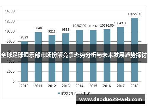 全球足球俱乐部市场份额竞争态势分析与未来发展趋势探讨