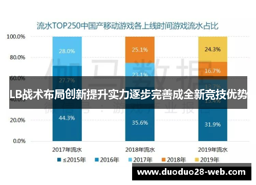 LB战术布局创新提升实力逐步完善成全新竞技优势