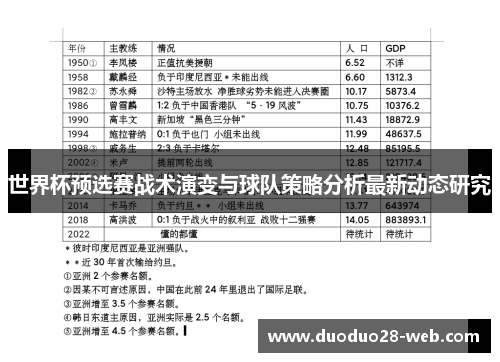 世界杯预选赛战术演变与球队策略分析最新动态研究