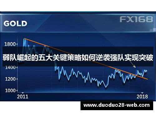 弱队崛起的五大关键策略如何逆袭强队实现突破