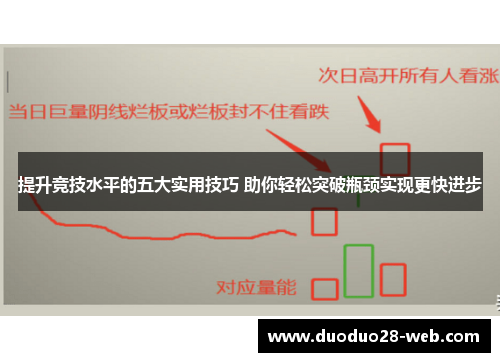 提升竞技水平的五大实用技巧 助你轻松突破瓶颈实现更快进步