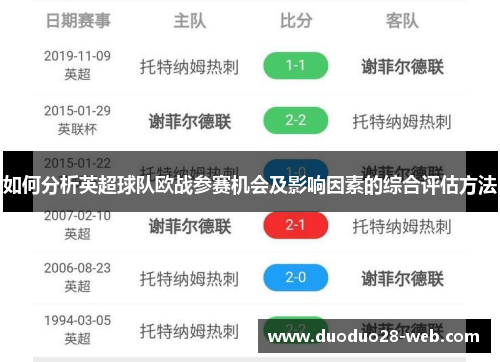 如何分析英超球队欧战参赛机会及影响因素的综合评估方法