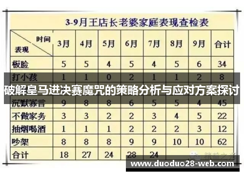 破解皇马进决赛魔咒的策略分析与应对方案探讨