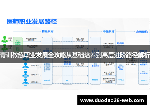 青训教练职业发展全攻略从基础培养到高层进阶路径解析